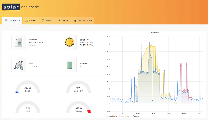 How Do I Monitor How Much Energy I'm Generating and Using?